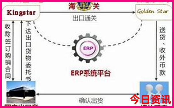 成都市内著名景点有哪些